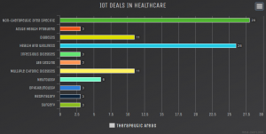 IoT in Healthcare