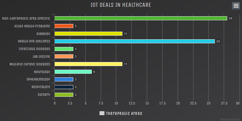 IoT in Healthcare
