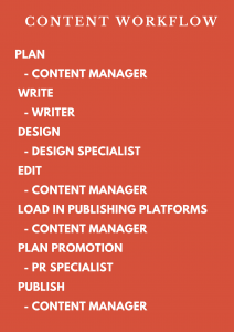 content-workflow-event