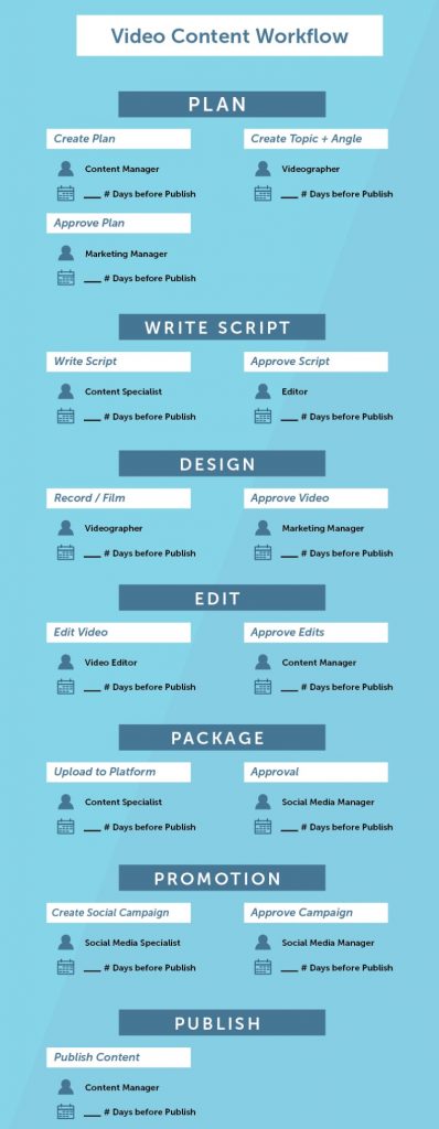 content-workflow-video